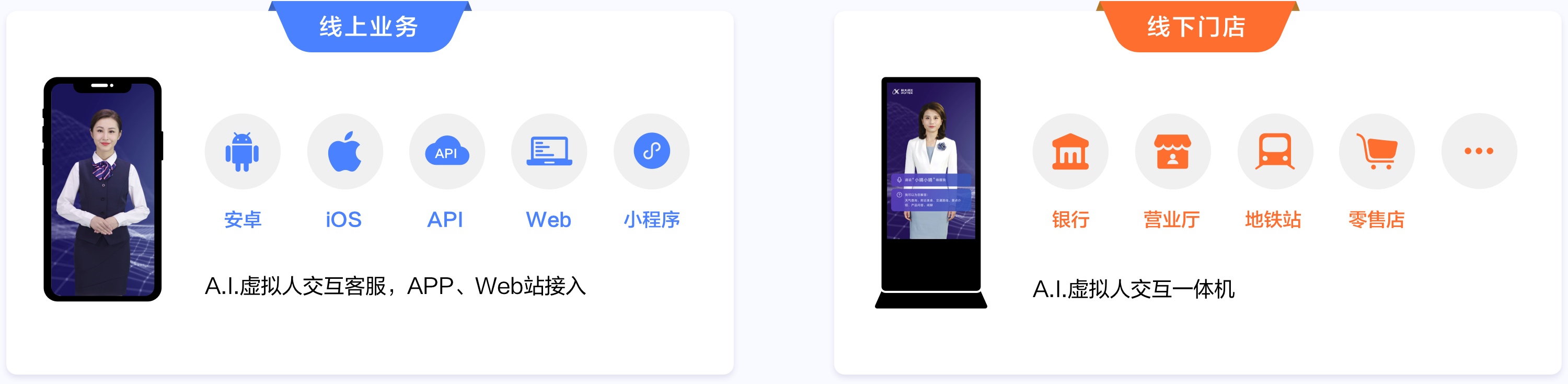 A.I.虚拟人多模态交互服务解决方案-讯飞开放平台