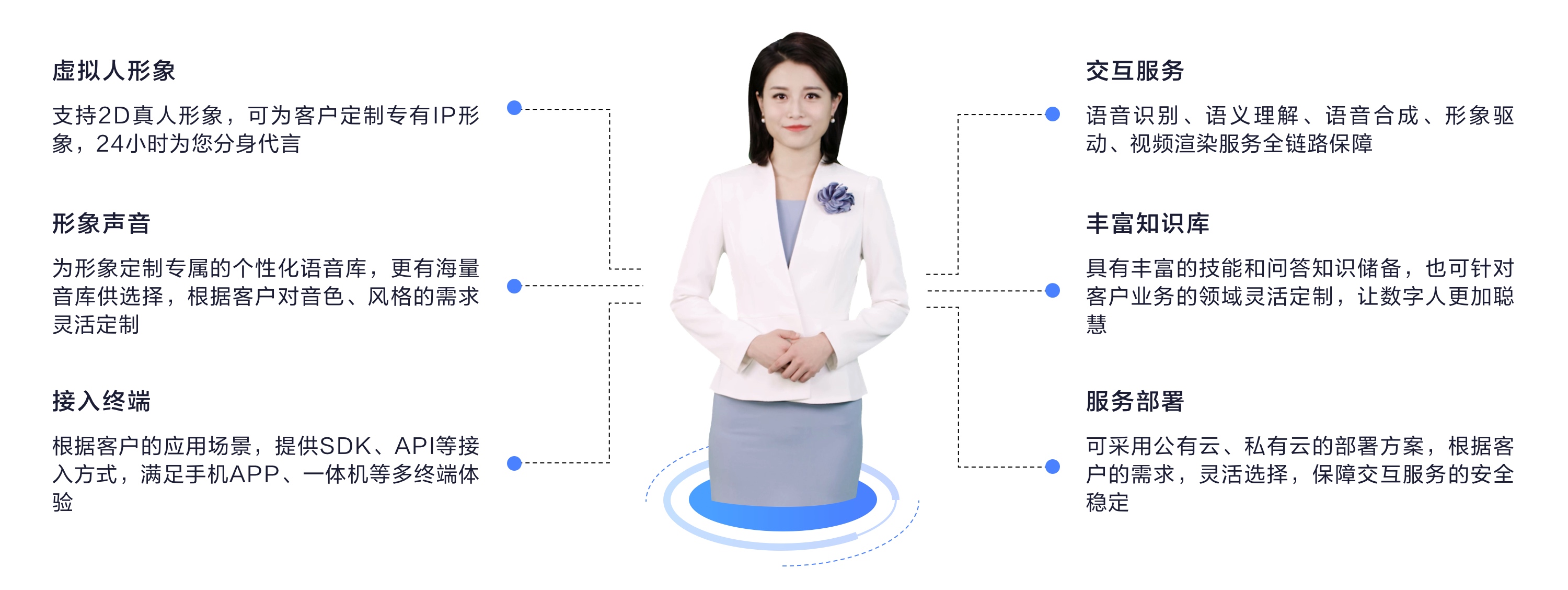A.I.虚拟人多模态交互服务解决方案-讯飞开放平台